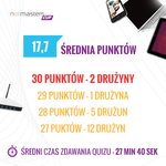średnia punktów.png średnia punktów.png