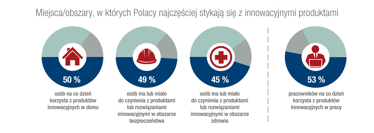 3M_Wykres_nr12