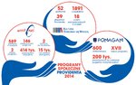 Infografika CSR Provident.jpg Infografika CSR Provident.jpg